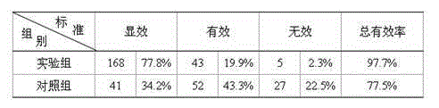 Blood-nourishing yin-replenishing medicine for treating mental retardation and preparation method of medicine