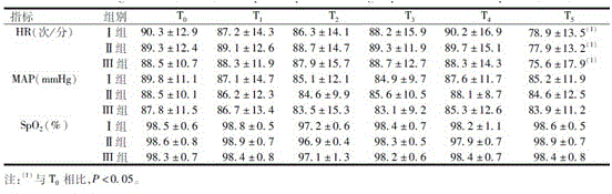 Method for appendix excision under condition of epidural anesthesia