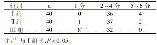 Method for appendix excision under condition of epidural anesthesia