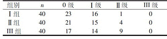 Method for appendix excision under condition of epidural anesthesia