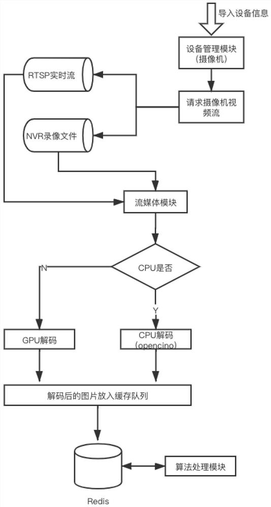 Myopia development intelligent early warning system based on teenager eye micro-expression changes and intervention method thereof