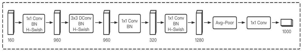 Myopia development intelligent early warning system based on teenager eye micro-expression changes and intervention method thereof