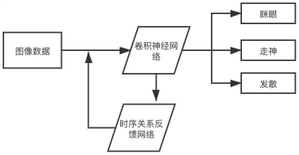 Myopia development intelligent early warning system based on teenager eye micro-expression changes and intervention method thereof