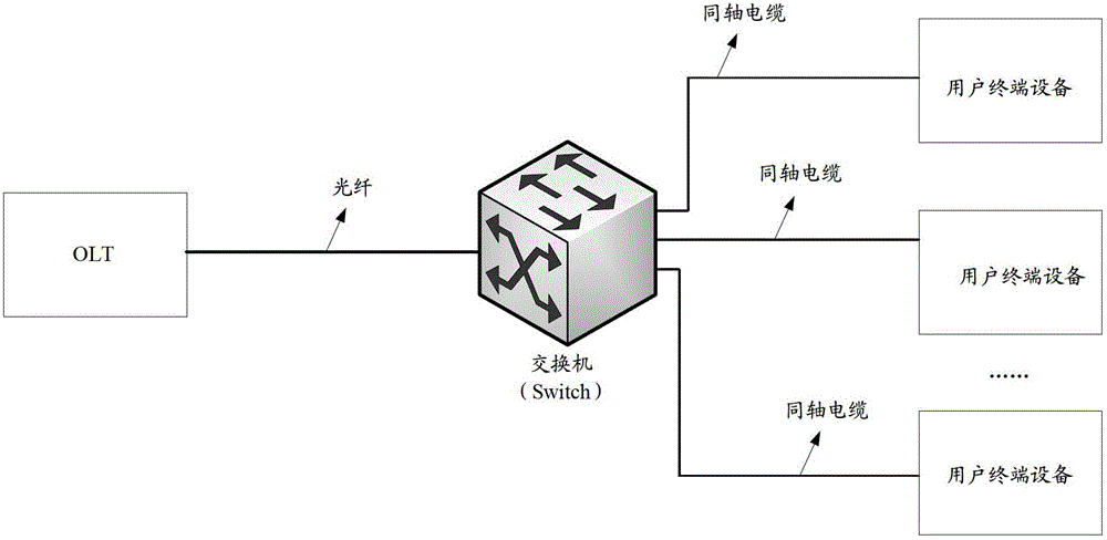 Passive optical network and optical network unit optical module thereof