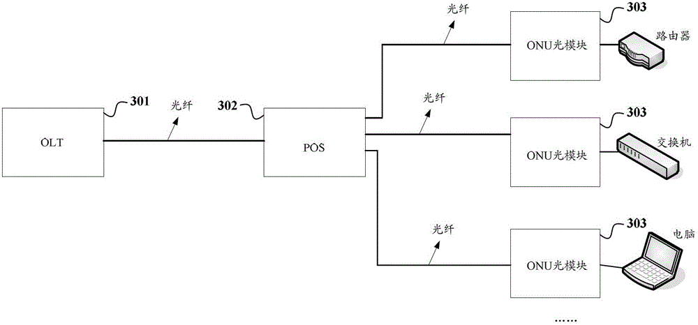 Passive optical network and optical network unit optical module thereof