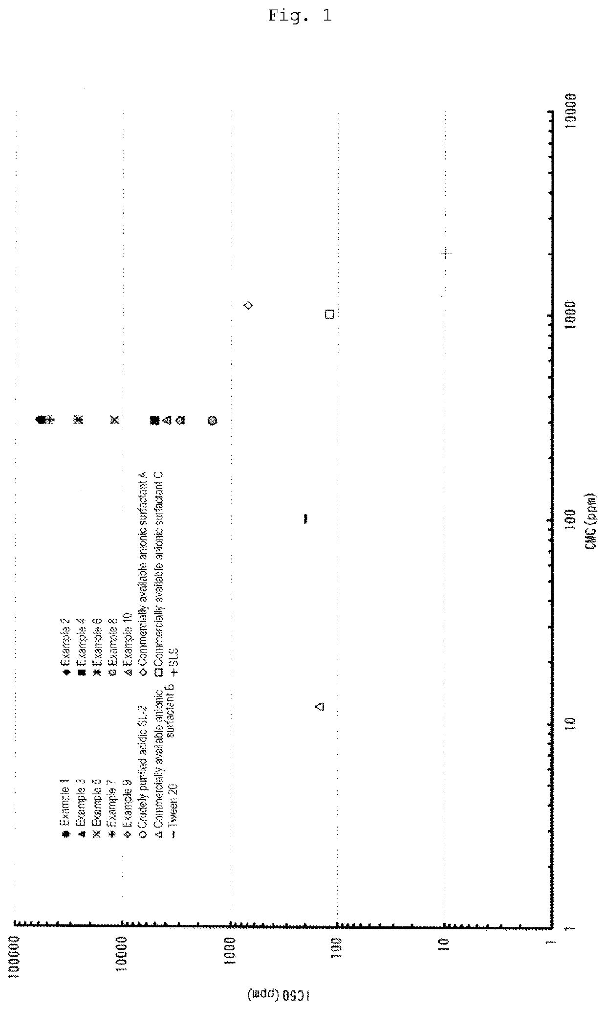 Low-toxicity sophorolipid-containing composition and use therefor