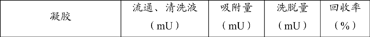 Adsorbent, solid phase carrier and purification method