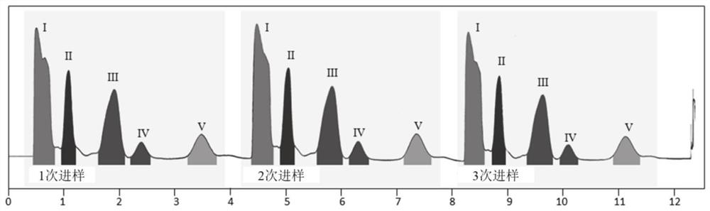 Preparation method of active ingredients in pleurospermum plant and application thereof in preparation of anti-inflammatory drugs