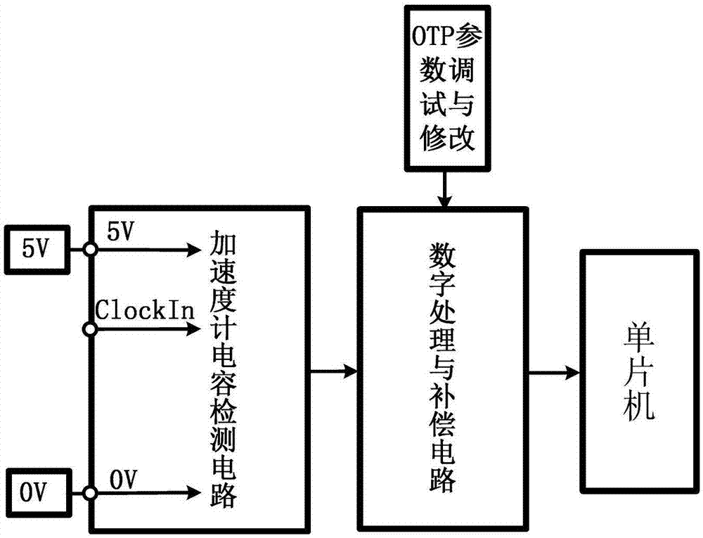 Accelerometer capacitance detection circuit