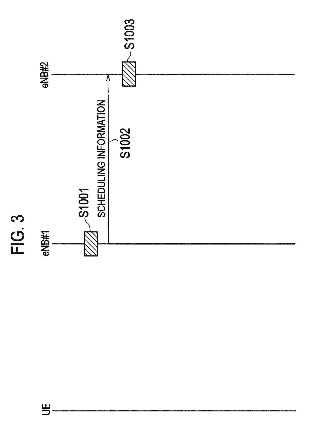 Mobile communication system