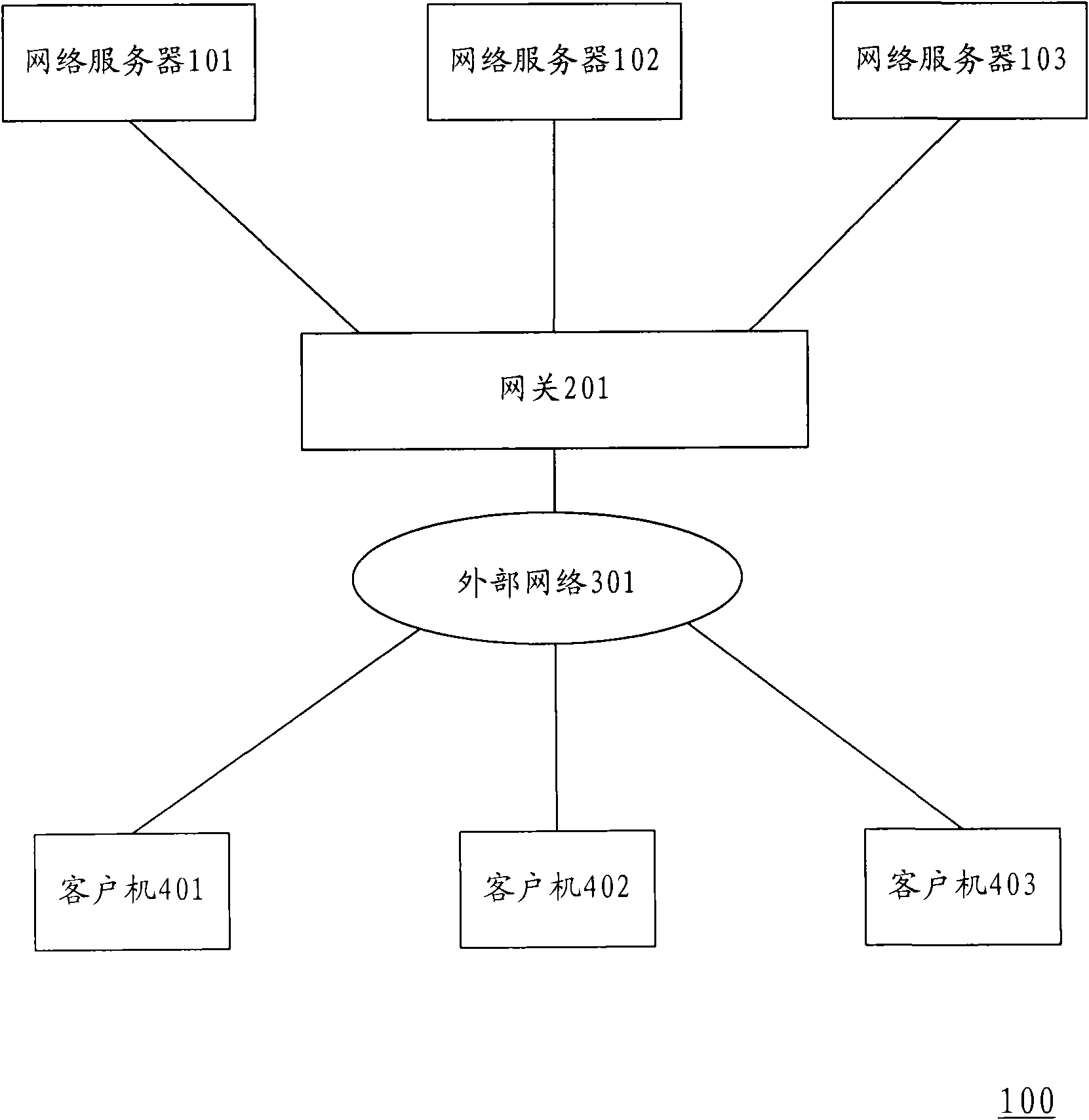 Device, method and system for preventing web page from being distorted