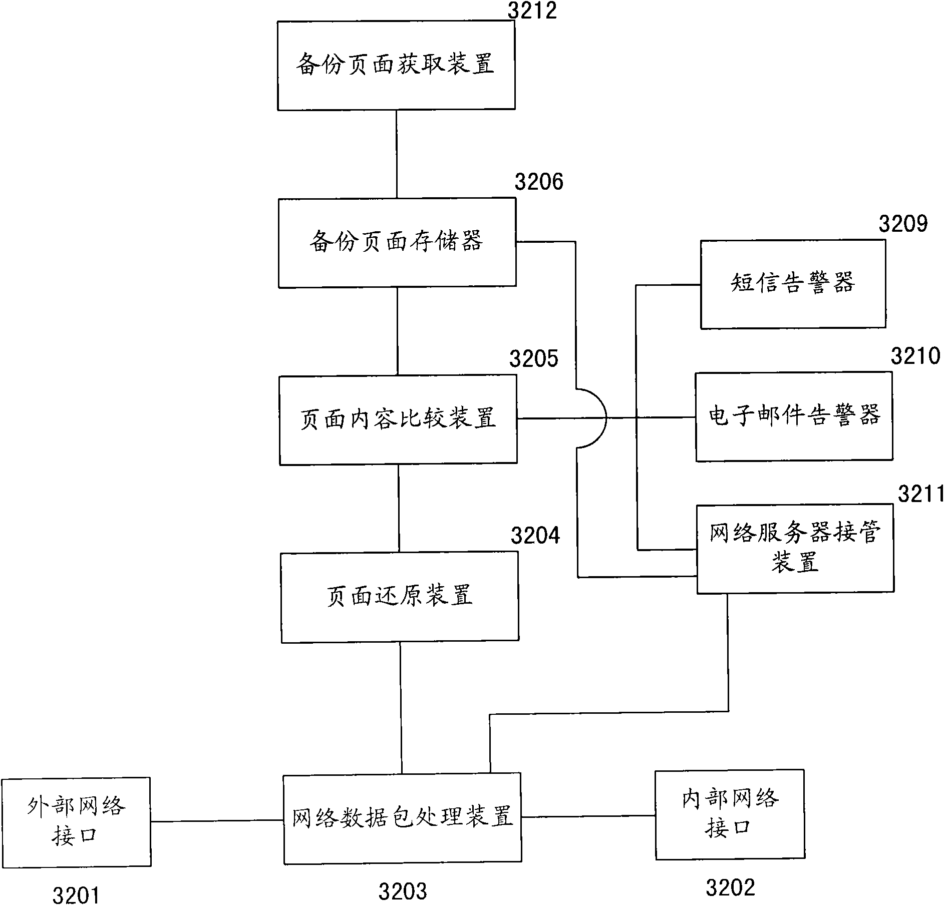 Device, method and system for preventing web page from being distorted