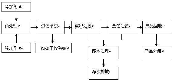 Method for recycling water-based paint detergent waste liquid