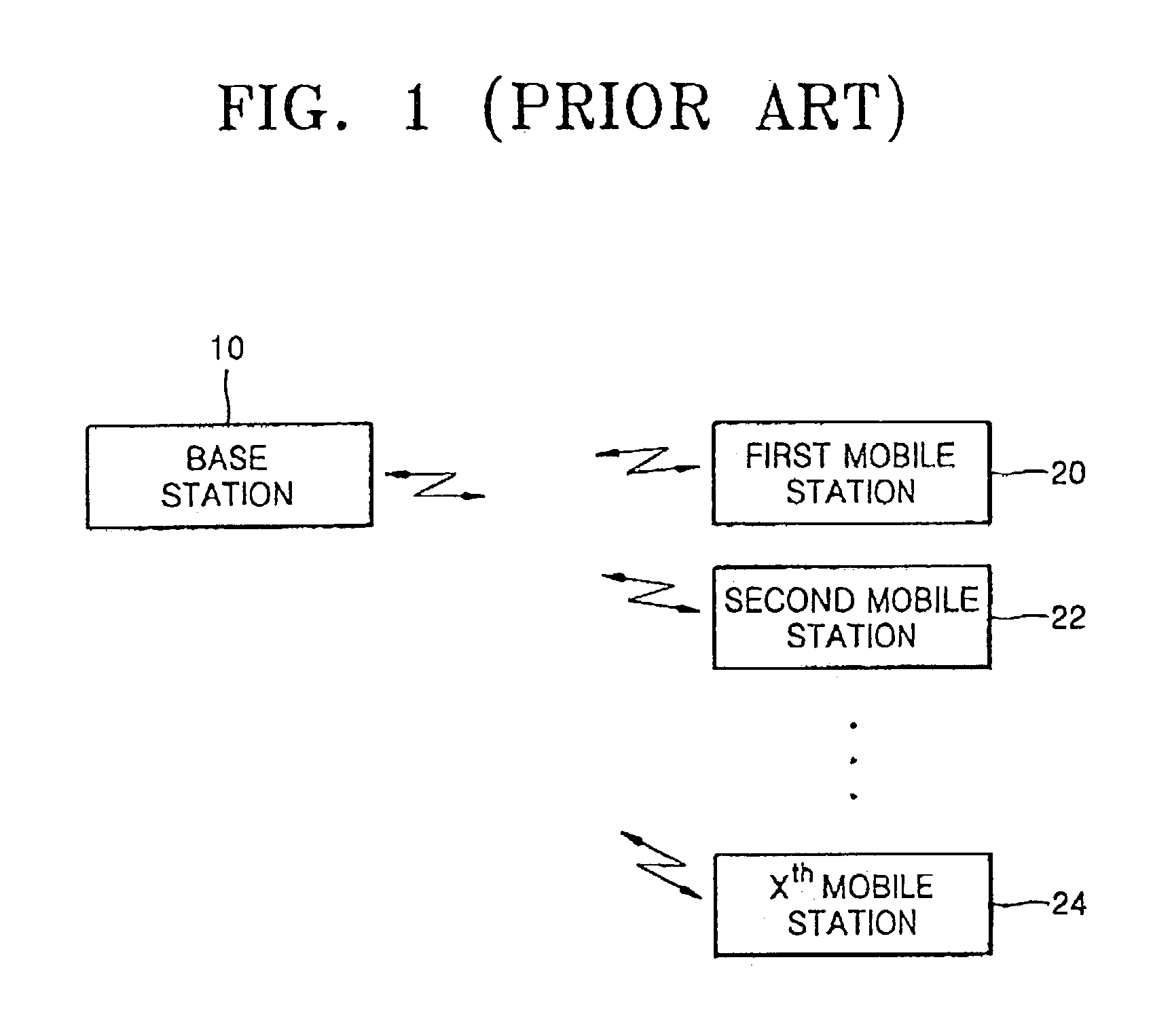 Mobile communication apparatus with multiple transmission and reception antennas and mobile communication method therefor