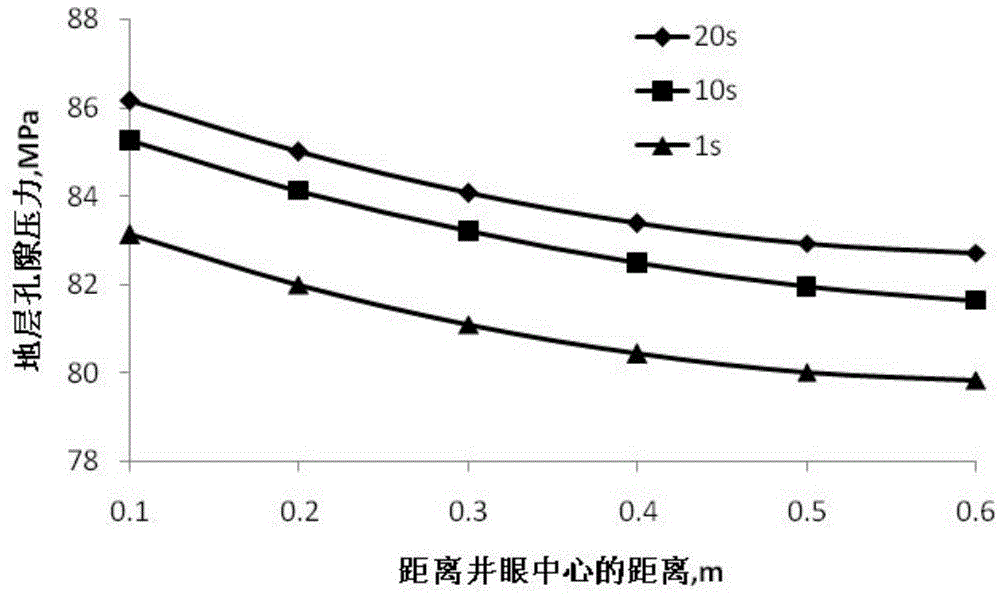 Method for selecting fracturing perforation orientation for inclined shaft