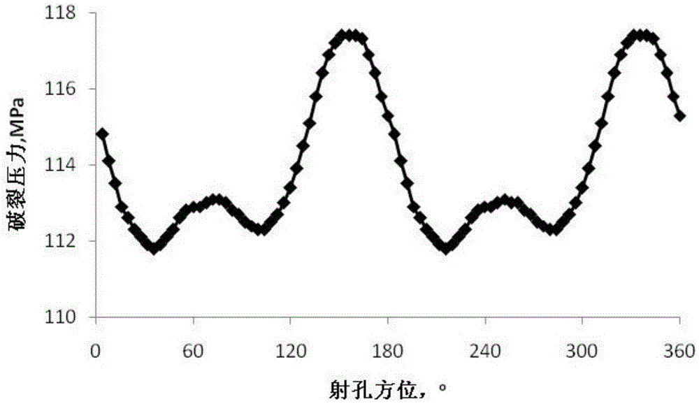 Method for selecting fracturing perforation orientation for inclined shaft