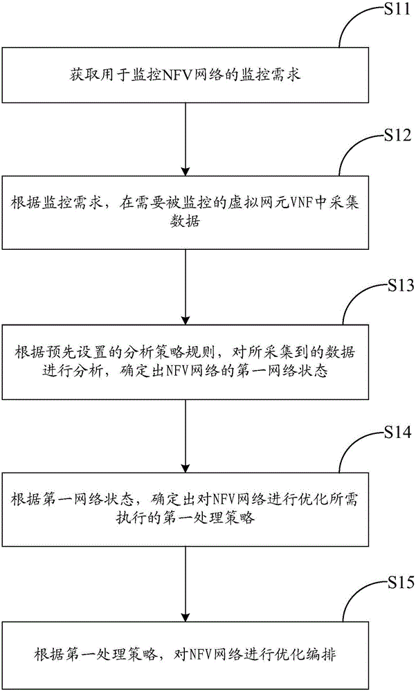 Method, device, and system of monitoring and optimizing network function virtualization (NFV) network