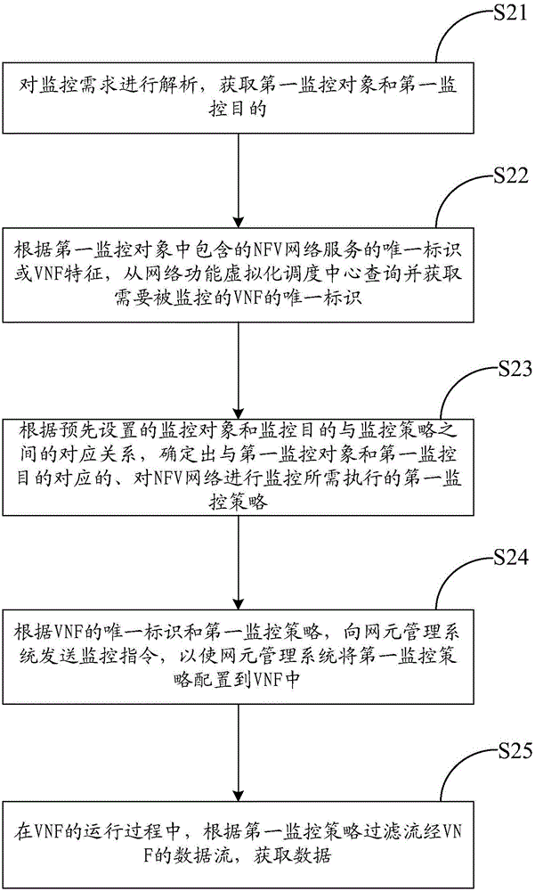 Method, device, and system of monitoring and optimizing network function virtualization (NFV) network