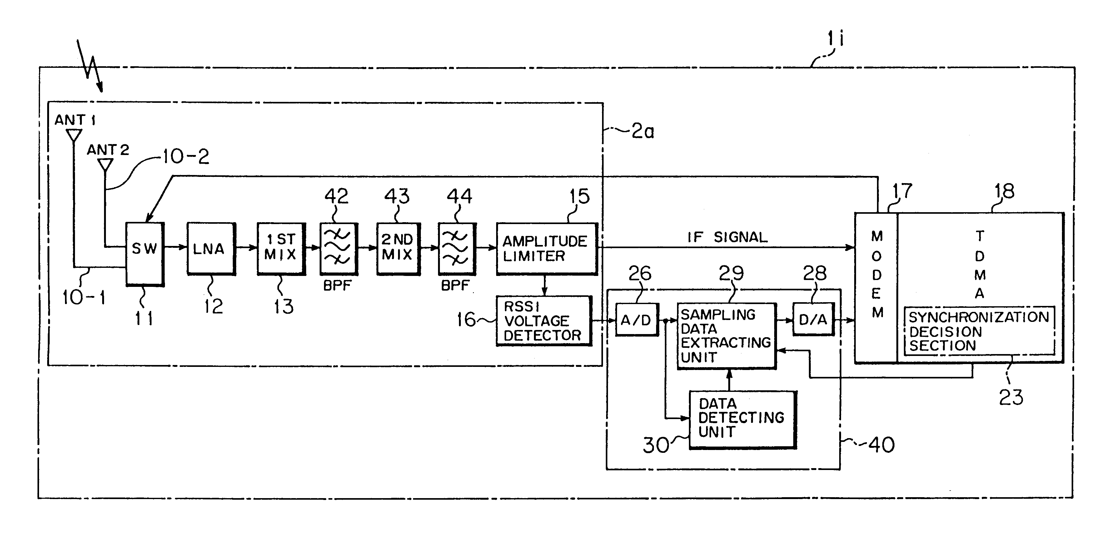 Ambient field level monitor device for radio mobile terminal