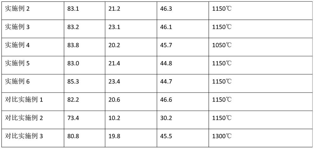 Non-fluorite mineralizer applicable to production of white portland cement