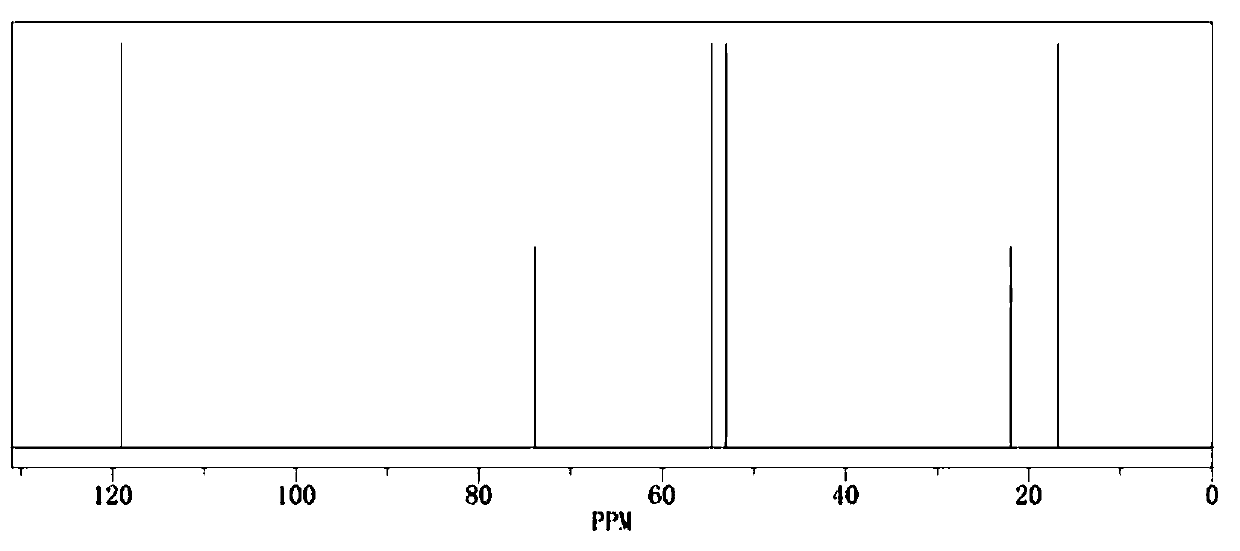 Electrolyte and electrochemical device