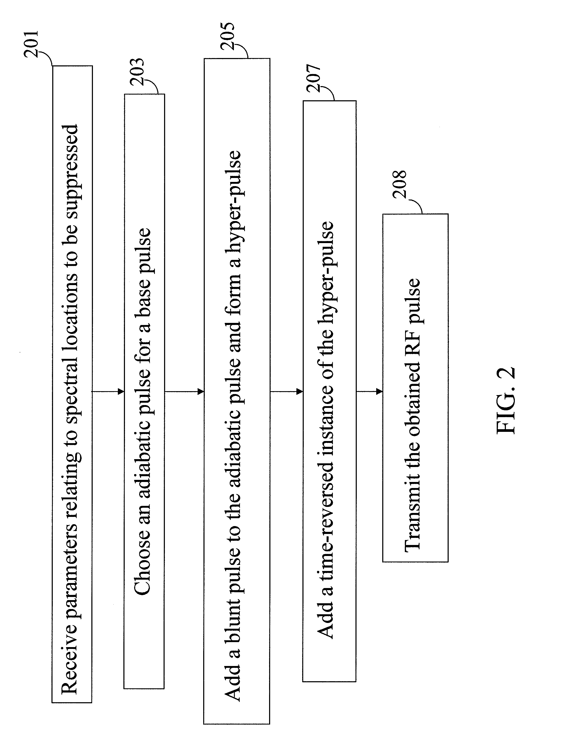 Adiabatic multi-band RF pulses for selective signal suppression in magnetic resonance imaging