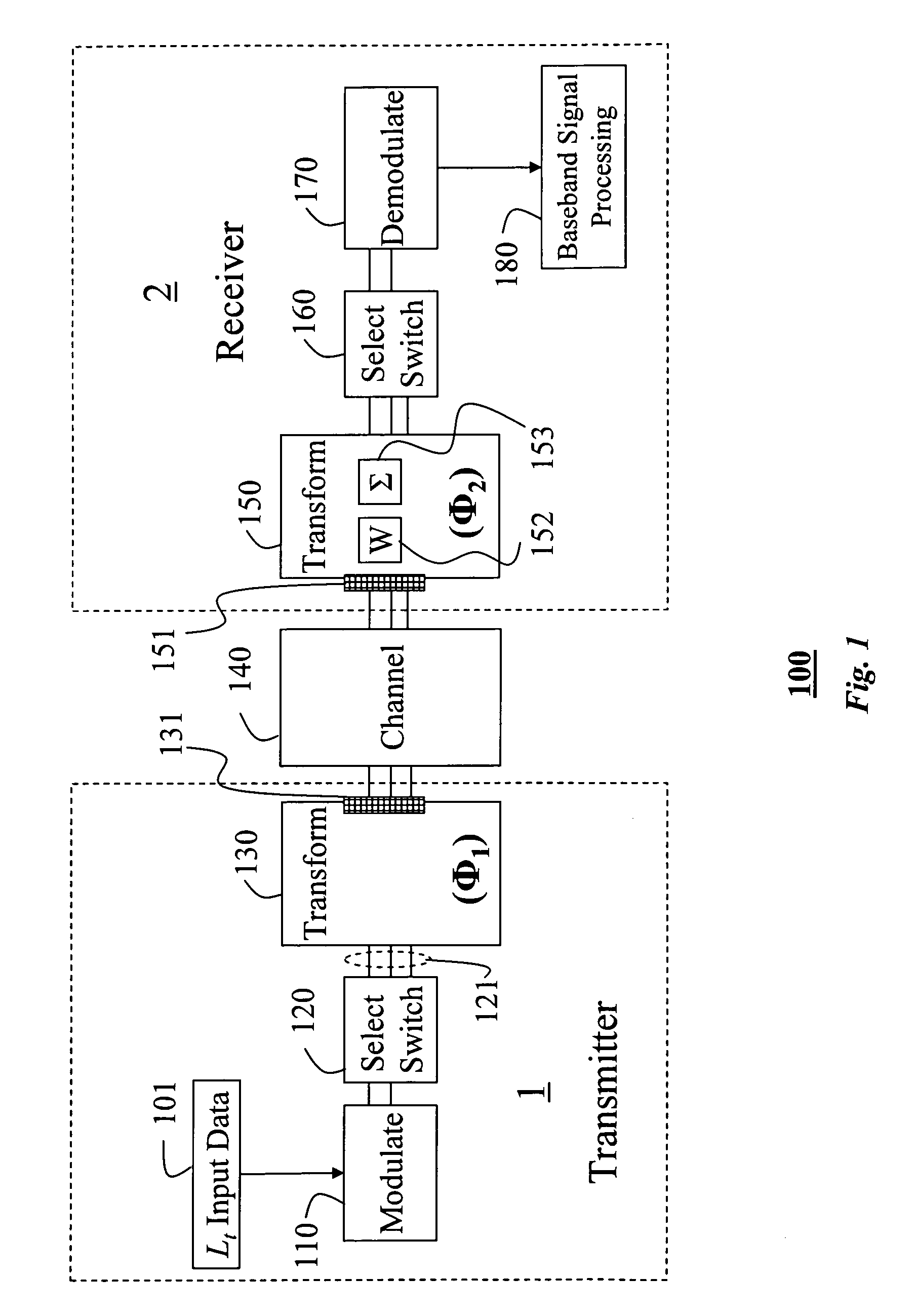 RF signal processing in multi-antenna systems