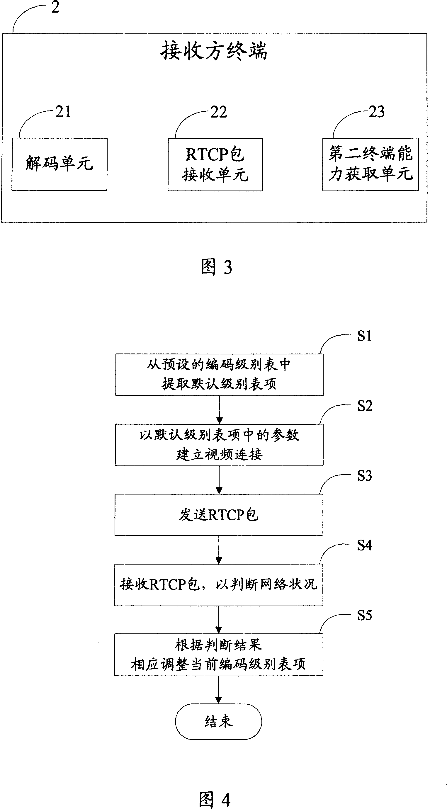 Method, system and terminal for adjusting video quality