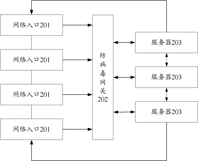 Method and device for processing virus file