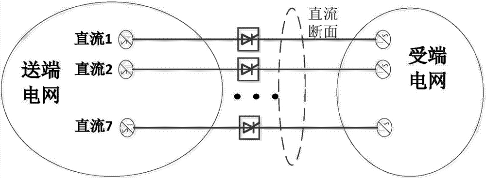 Emergency control method for asynchronous networking sending end system for processing DC fault