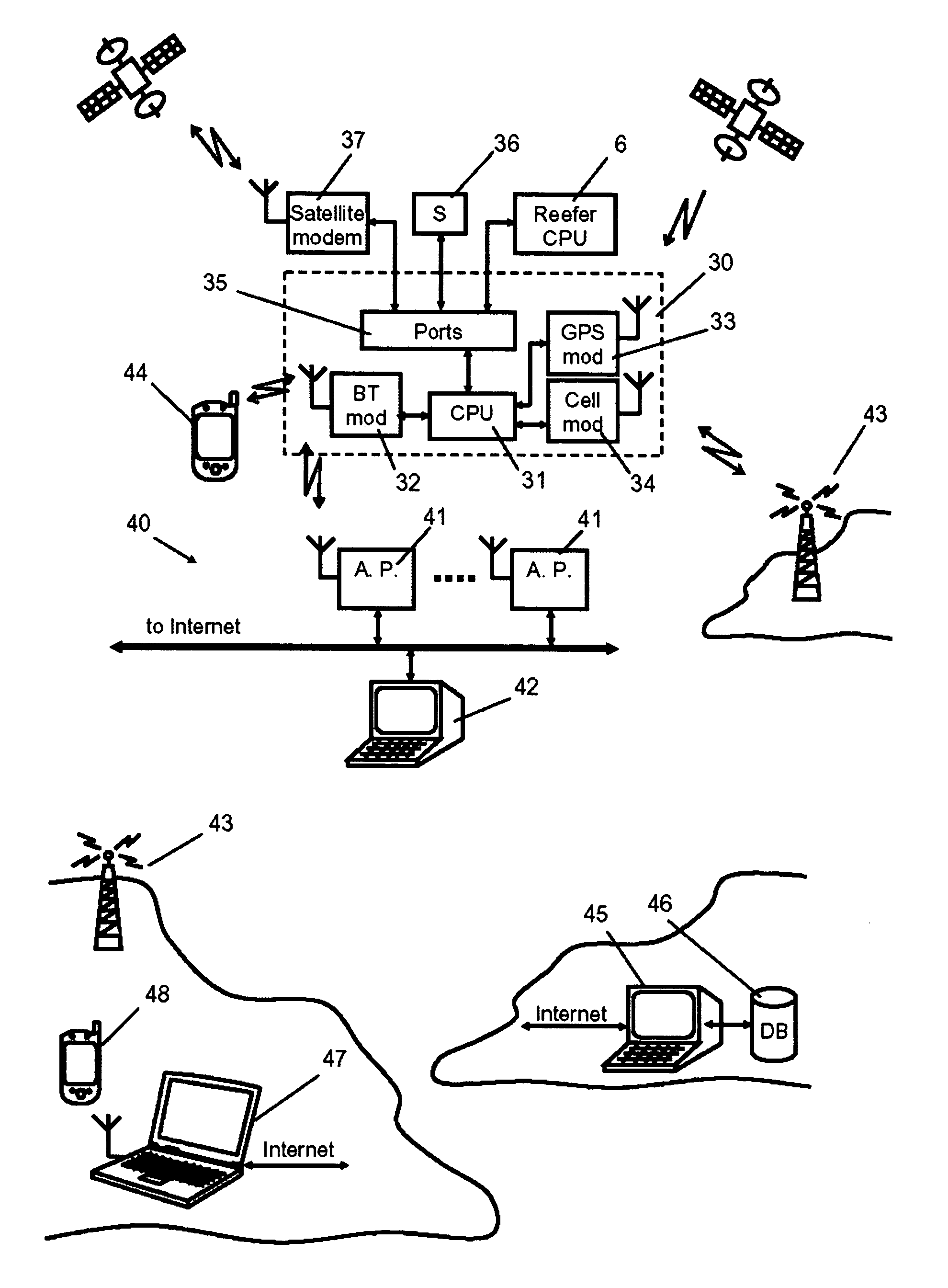 System for monitoring and control of transport containers
