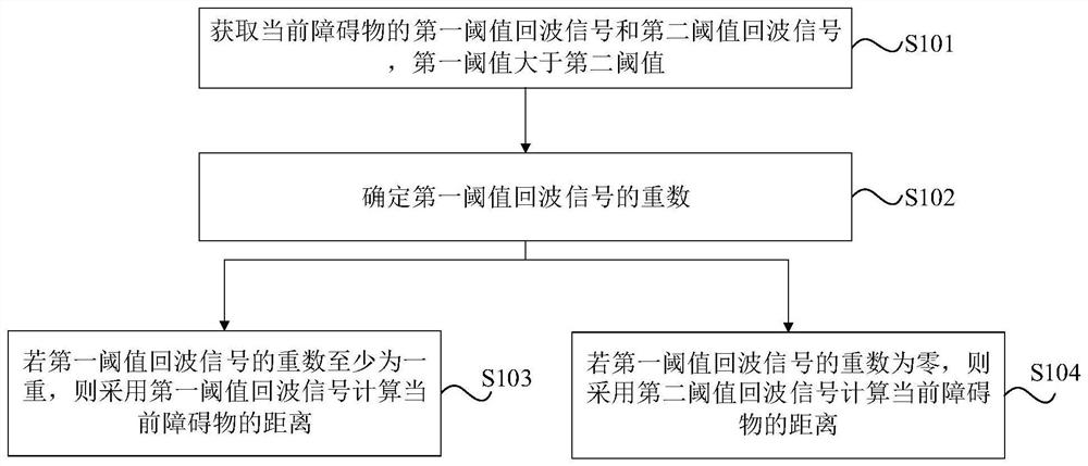 Laser radar ranging method, device, laser radar and storage medium