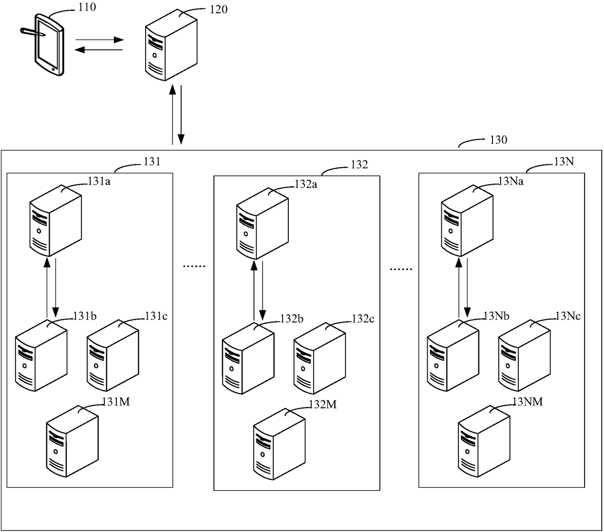 Resource scheduling method, apparatus and system