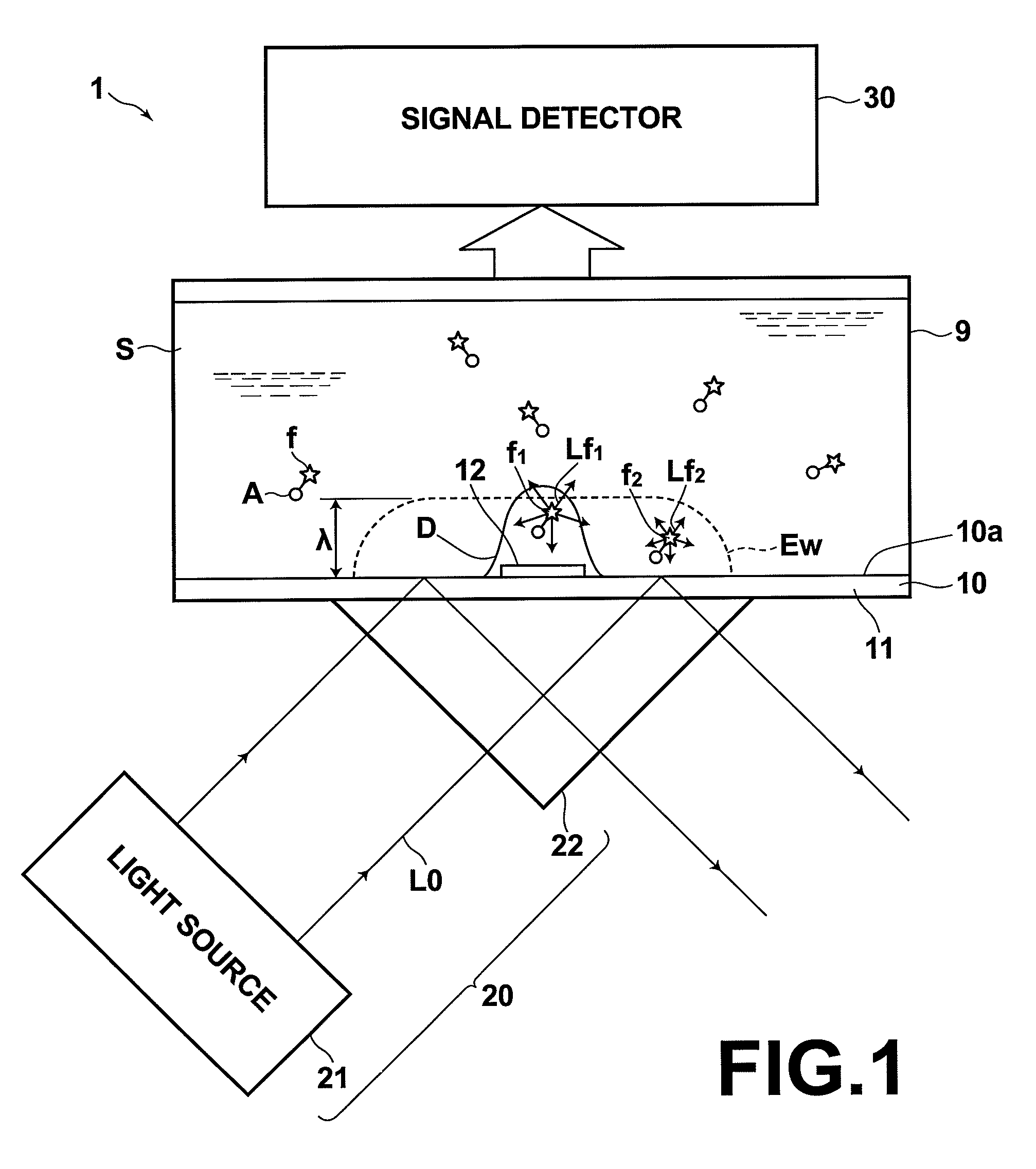 Method for detecting molecular analysis light, and apparatus and sample plate for use with the same