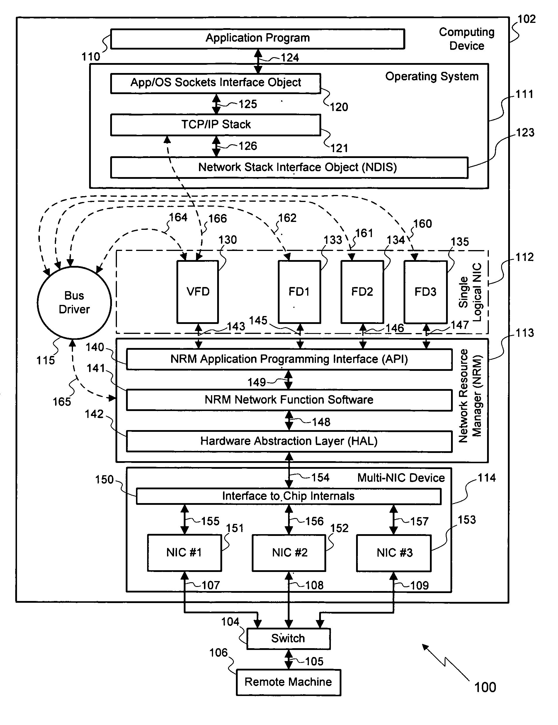 Single logical network interface for advanced load balancing and fail-over functionality