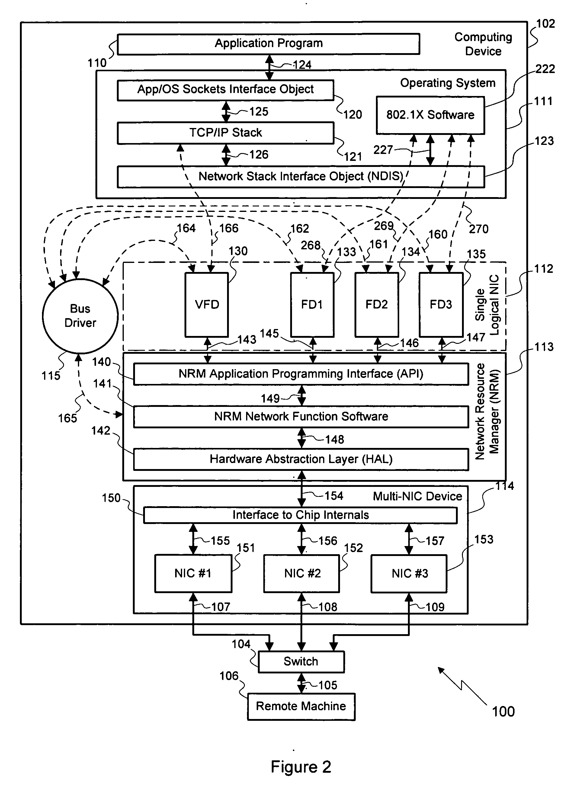 Single logical network interface for advanced load balancing and fail-over functionality