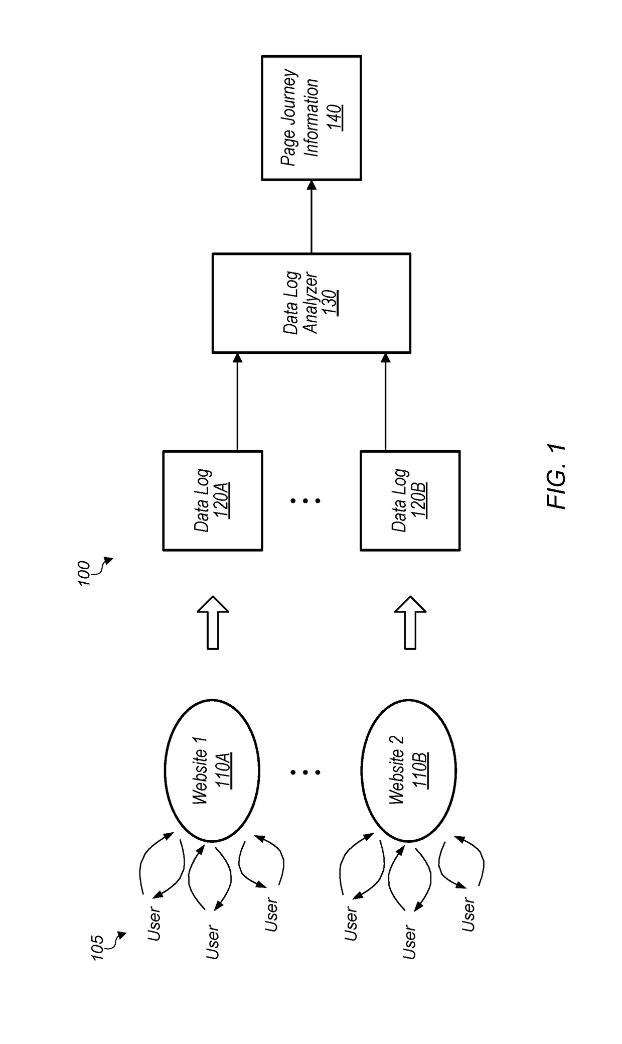 Page journey determination from fingerprint information in web event journals