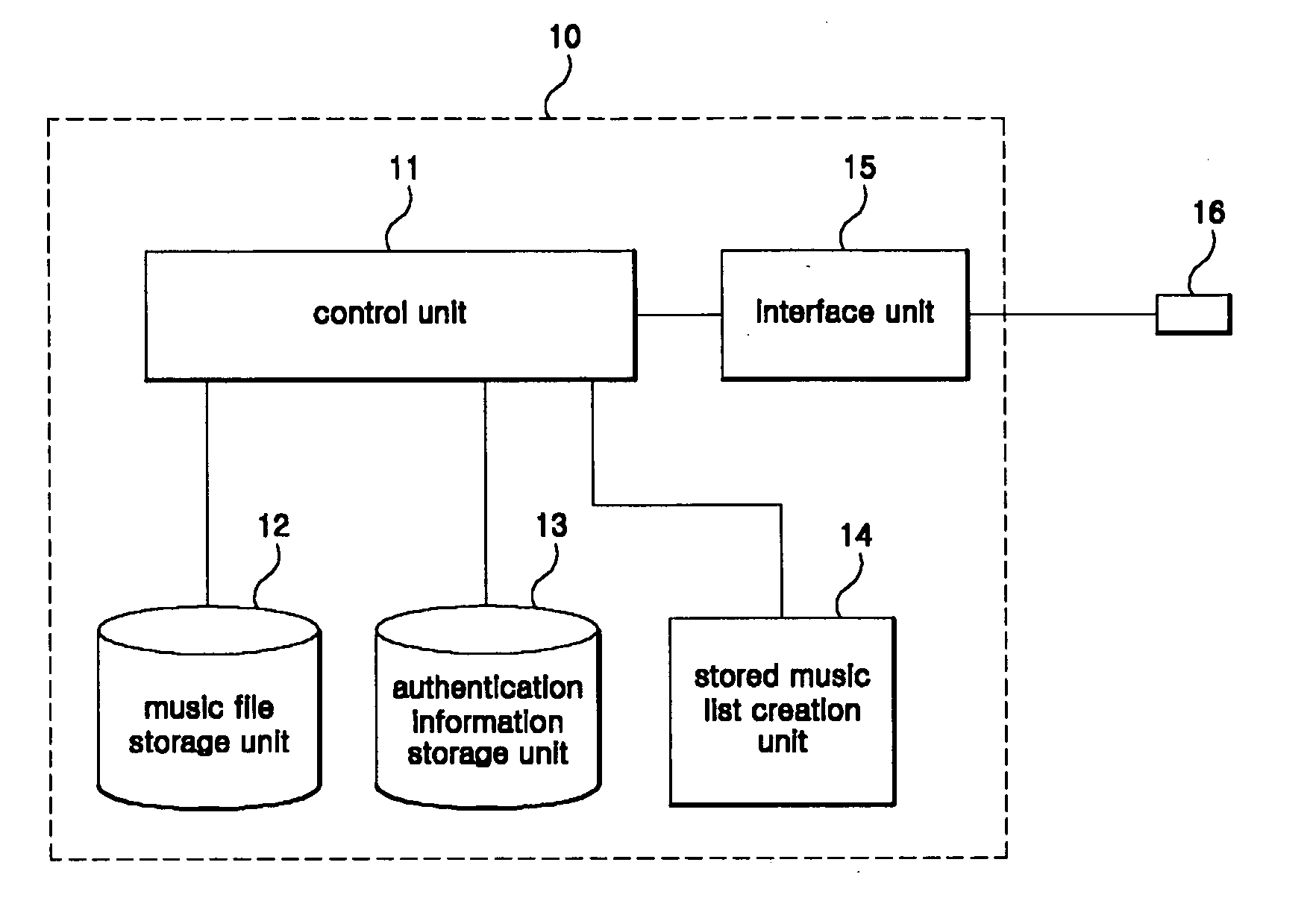 MP3 player capable of automatic updating, automatic updating system for MP3 player and method thereof