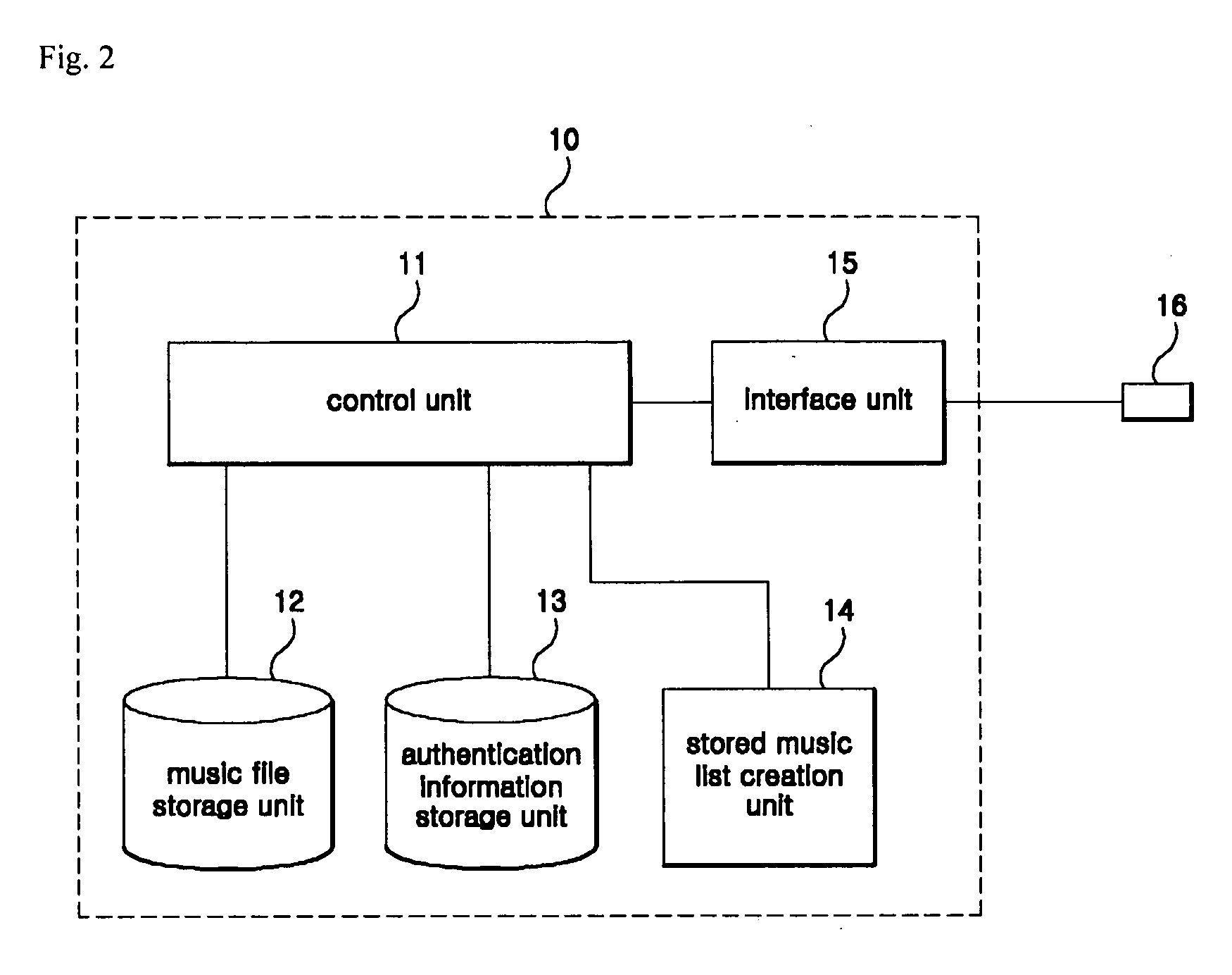 MP3 player capable of automatic updating, automatic updating system for MP3 player and method thereof