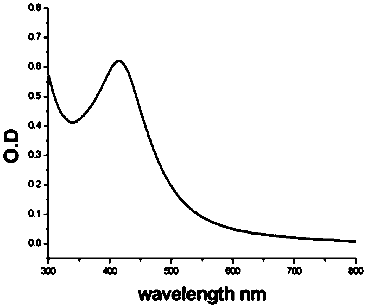 Natural drug external medicament for plasma resonance enhancement and preparation method and application thereof