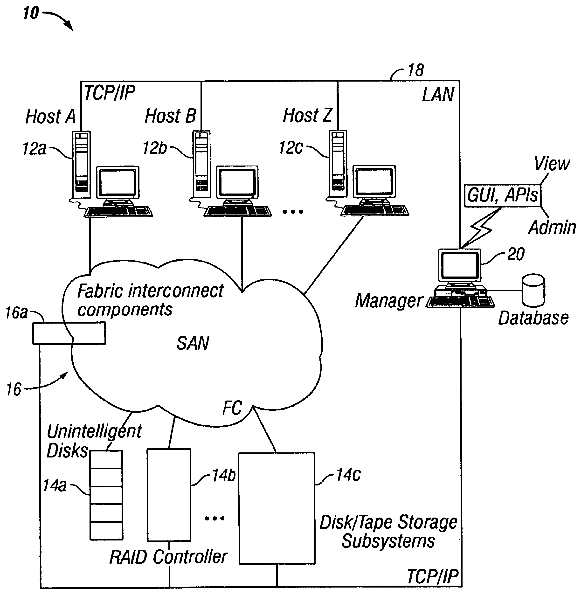 Storage area network methods and apparatus for associating a logical identification with a physical identification