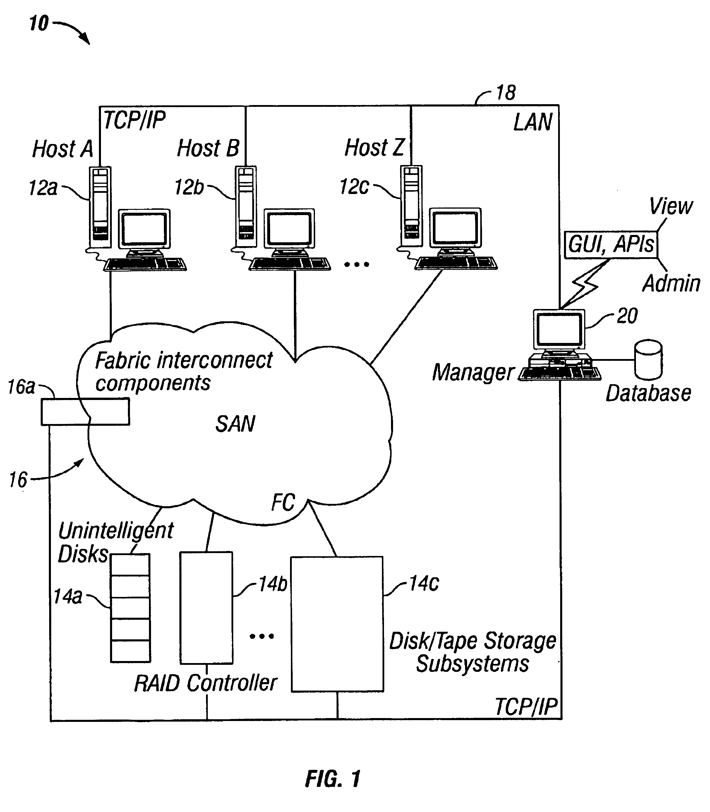 Storage area network methods and apparatus for associating a logical identification with a physical identification