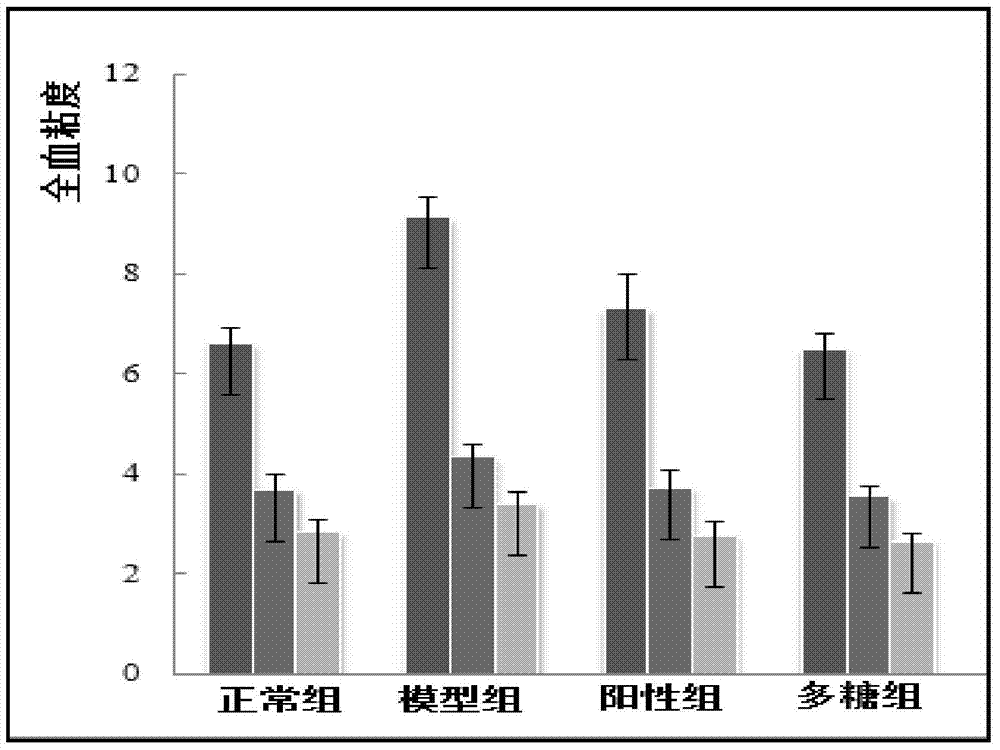 A kind of polysaccharide extract of jingangteng and its preparation method