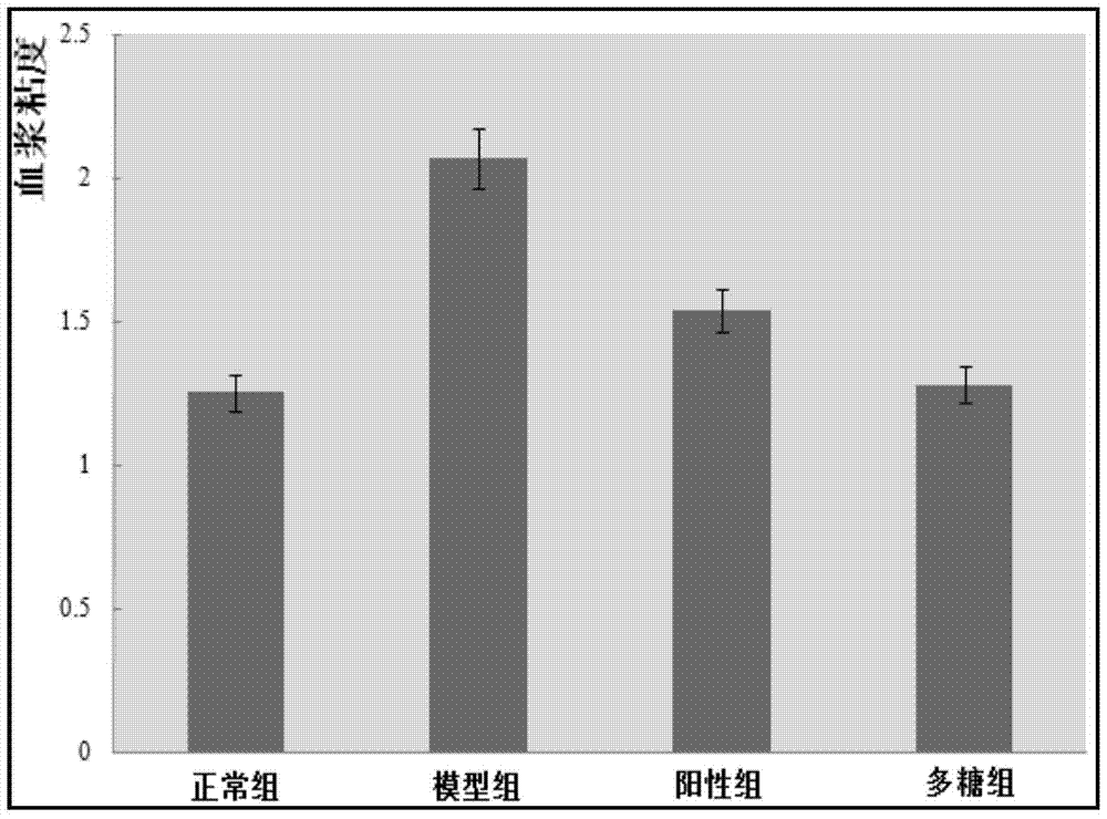 A kind of polysaccharide extract of jingangteng and its preparation method