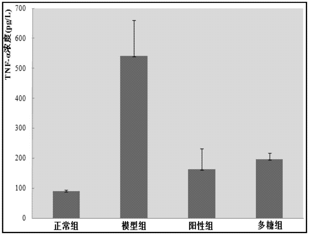 A kind of polysaccharide extract of jingangteng and its preparation method