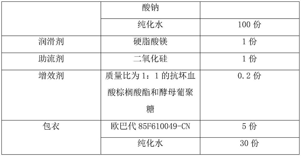 A kind of febuxostat tablet and its preparation process