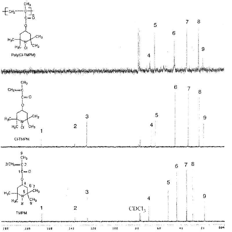 Antimicrobial polymers and coatings