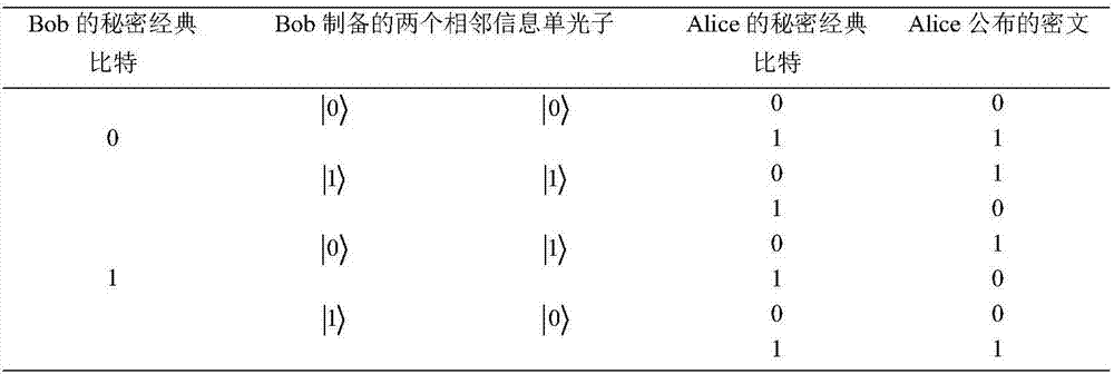 Semi-quantum dialogue method without classical correspondent with measurement capability based on single photons