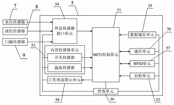 Internet of Things system for monitoring and managing fire-fighting equipment