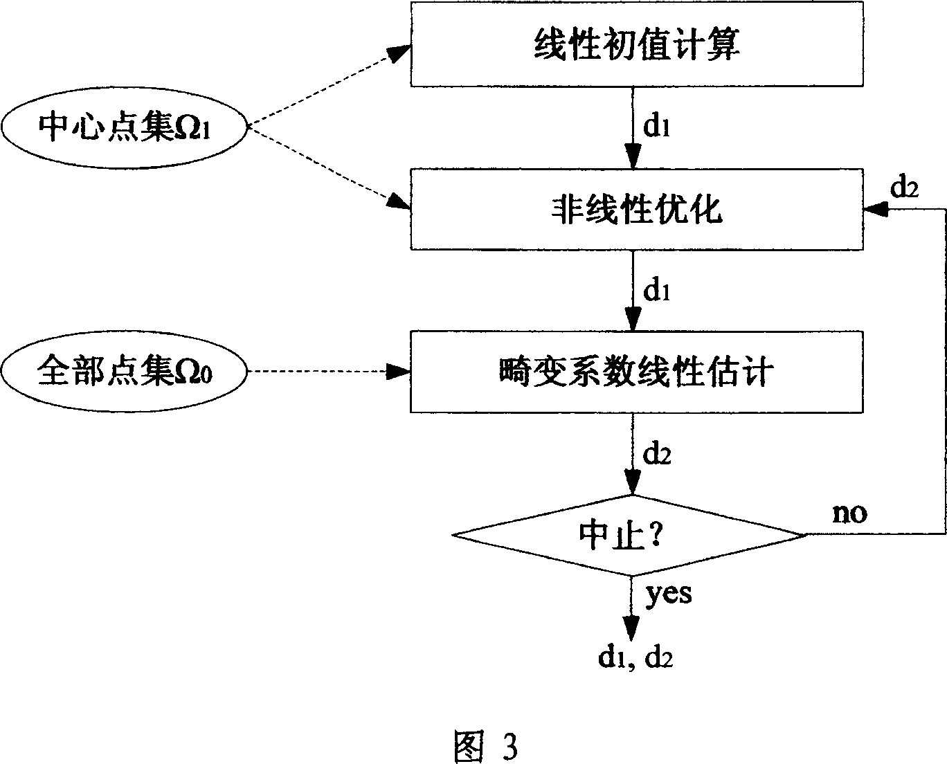 Star sensor online aligning method based on weng model